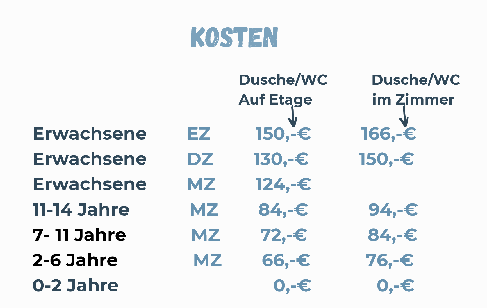 Gemeindefreizeit 2025 Kosten